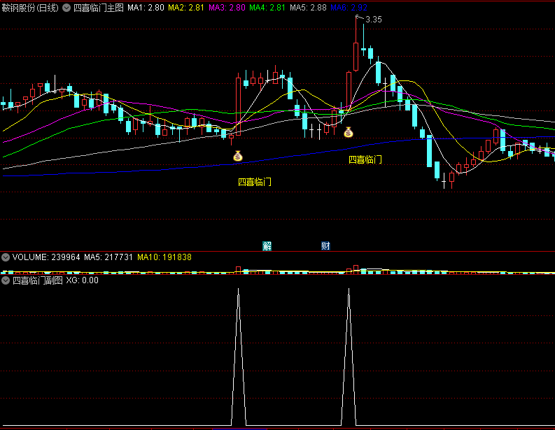 〖四喜临门〗主图/副图/选股指标 奇准无密 无未来函数 通达信 源码