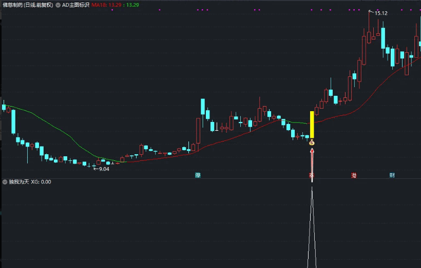 〖独我为天〗副图/选股指标 强势突破 动手要快 通达信 源码