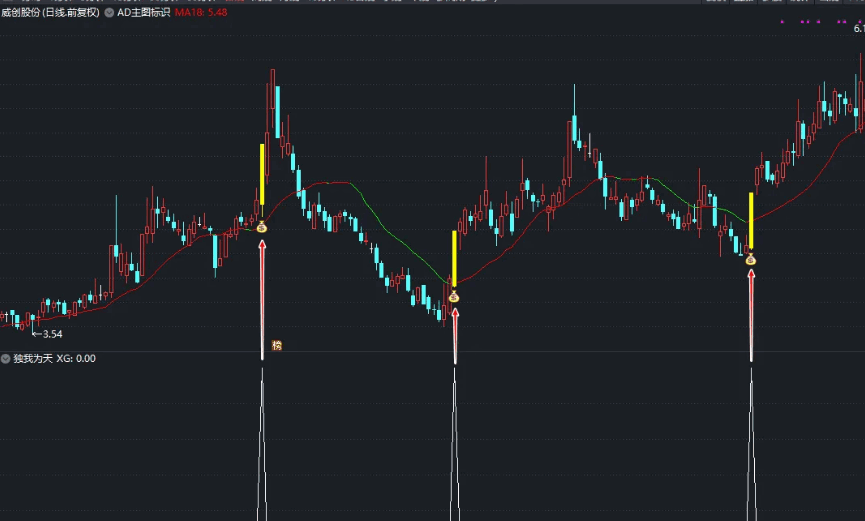 〖独我为天〗副图/选股指标 强势突破 动手要快 通达信 源码