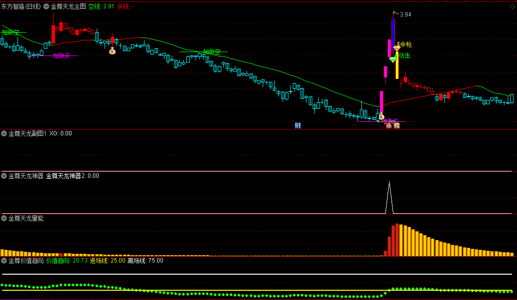 〖金尊天龙系统套装〗主图/副图/选股指标 流传很火 伏击龙头股 通达信 源码