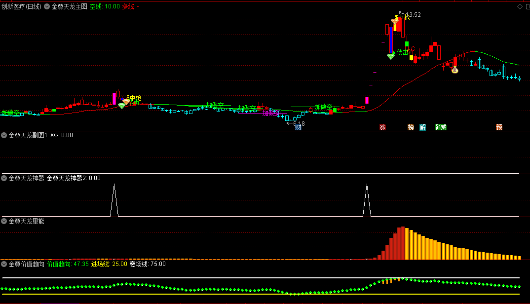〖金尊天龙系统套装〗主图/副图/选股指标 流传很火 伏击龙头股 通达信 源码