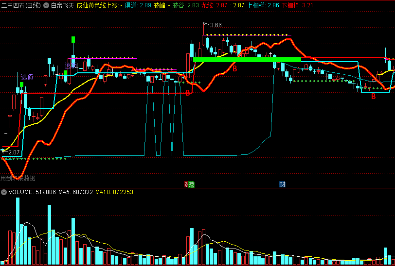 〖白帝飞天〗主图指标 确认波谷起涨 波段逃顶点还可以 通达信 源码