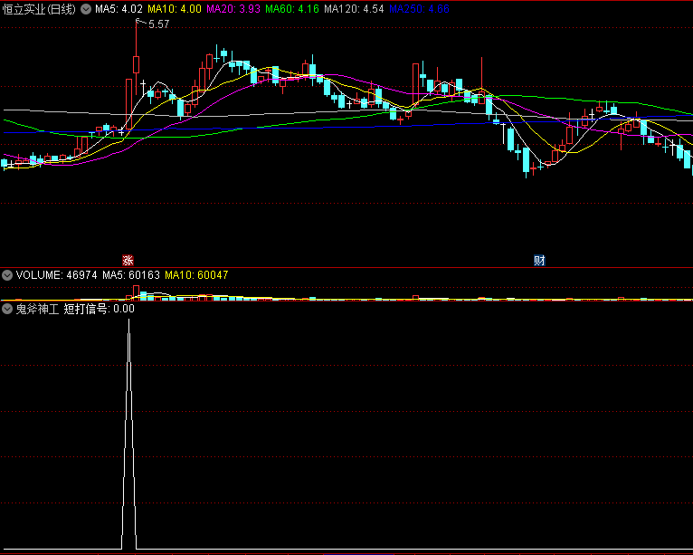 〖鬼斧神工〗副图/选股指标 短线短打信号 可以帮助大家在合理的时机短打成功的法器 通达信 源码