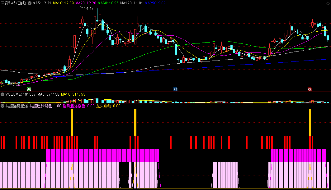 自创的〖共振强势起爆〗副图指标 共振协同抓牛 抓黑马 通达信 源码