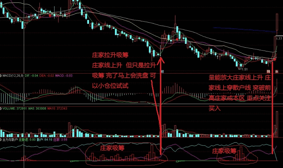 〖主力与散户〗副图指标 利用红线和蓝线指标判断买卖时机 庄家线明显上升关注 通达信 源码