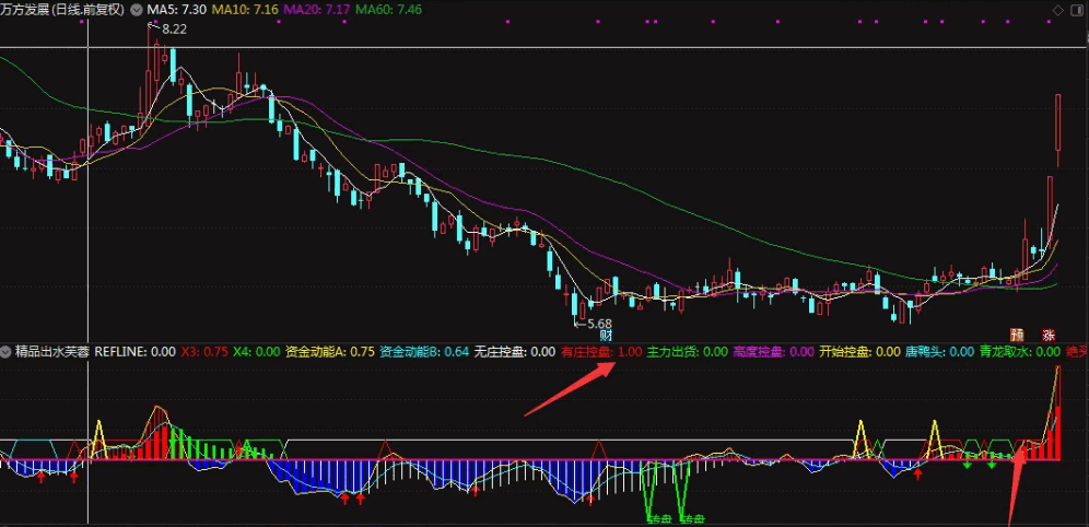 〖精品出水芙蓉〗副图指标 突然放量冲过季均线 超级趋势跟庄追涨 通达信 源码