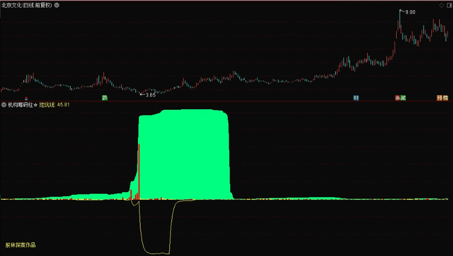 〖机构筹码柱〗副图指标 专为指标分析技术不太精通的朋友制作 无未来 通达信 源码