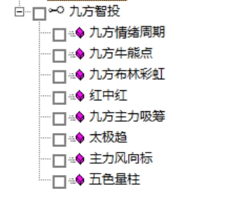 〖九方智投网络版本〗套装主图/副图指标 迄今最全版本 包含多大主幅图7个指标 通达信 源码