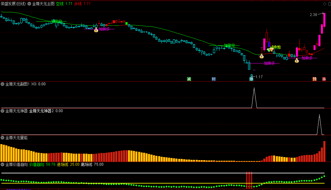 〖金尊天龙系统套装〗主图/副图/选股指标 流传很火 伏击龙头股 通达信 源码