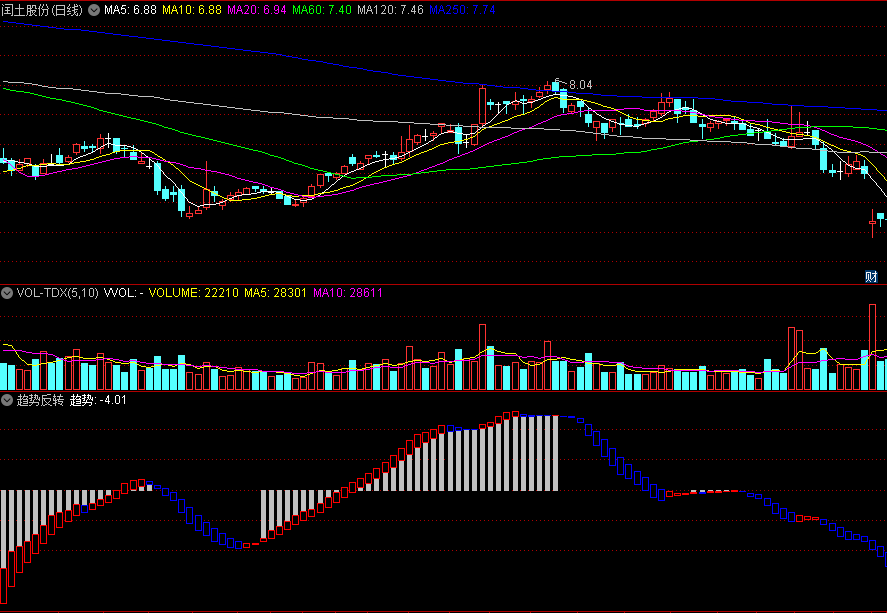 红柱拉高反弹/蓝柱回调整理的趋势反转副图公式