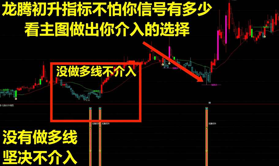 〖龙腾初升套装〗主图/副图/选股指标 原创 介入稳定的初升点—战法 绝无未来函数 通达信 源码