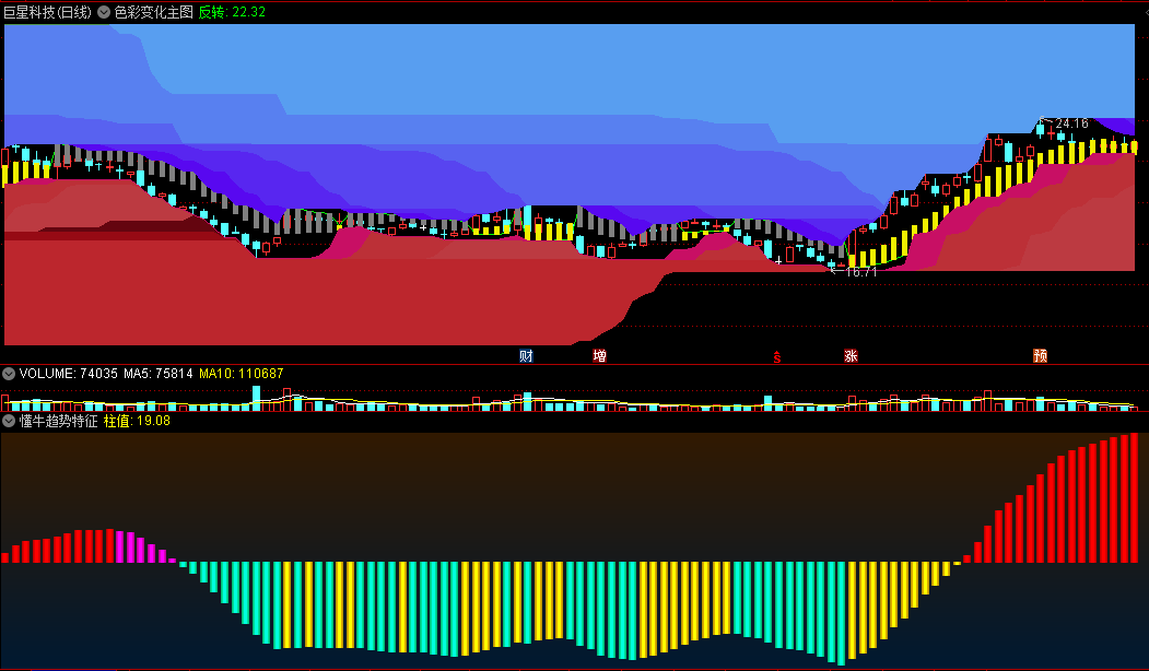 〖色彩变化〗主图+〖懂牛趋势特征〗副图指标 共振识别反转 看颜色识方向 通达信 源码