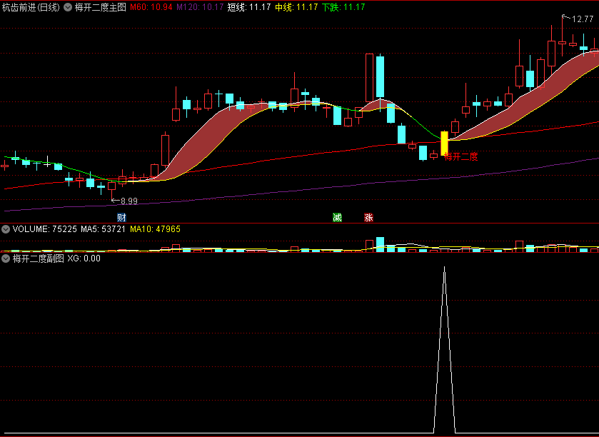 〖梅开二度〗套装主图/副图/选股指标 量能爆发第二击 无密无未来分享 通达信 源码