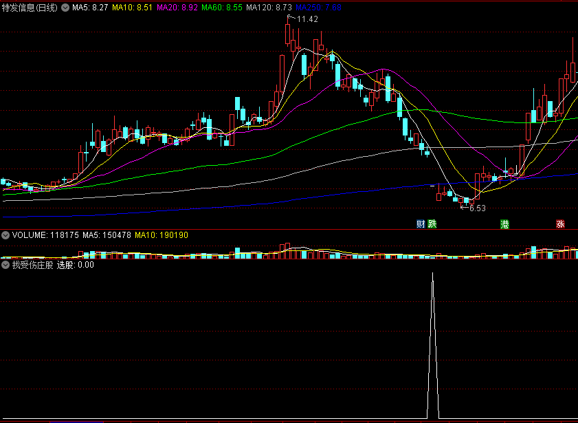 〖找受伤庄股〗副图/选股指标 跌无可跌情况下的抄底指标 通达信 源码