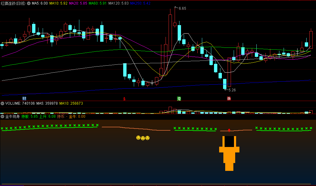 〖金牛现身〗副图指标 金色牛头出现要走牛 持股待升 通达信 源码