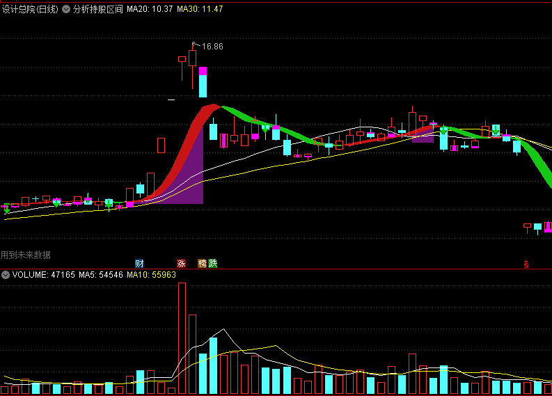 〖分析持股区间〗主图指标 介入出水牛股 短线形成金叉出击 通达信 源码