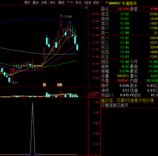 十年实战总结的〖尾盘买入法〗副图/选股指标 多空一日拼斗 尾盘作定夺 通达信 源码