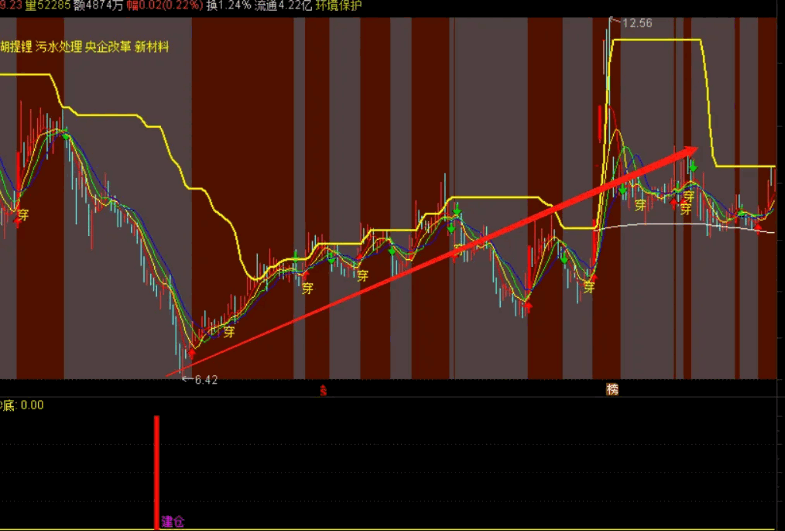 〈小楷回归第二弹〉 买在最低部 〖小楷稳定抄底〗副图/选股指标 精准的建仓补仓时机 通达信 源码