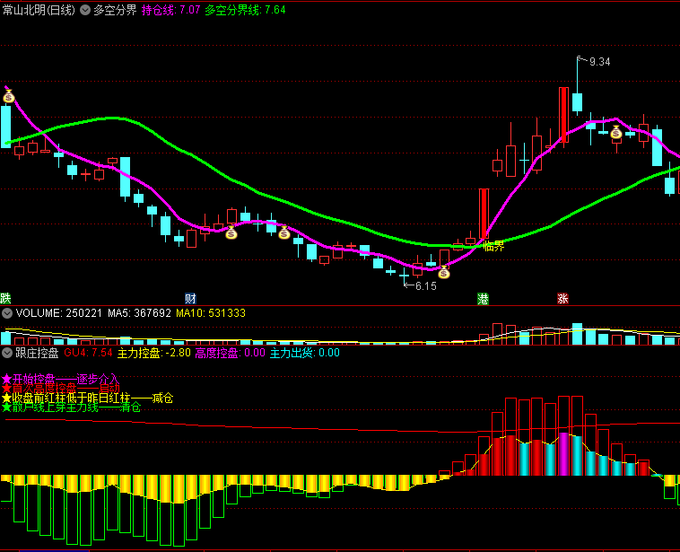 〖跟庄控盘〗副图指标 主力控盘 随趋势强度买卖 通达信 源码