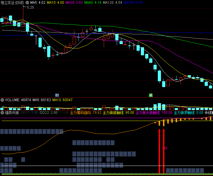 很有价值的〖强势共振〗副图指标 中长线 抓即将上涨的股 公式不加密 通达信 源码