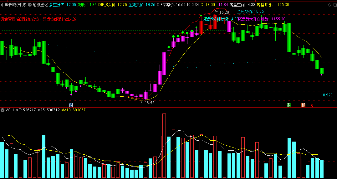 〖超级量化〗主图指标 识别多空分界 量变拐头价 通达信 源码