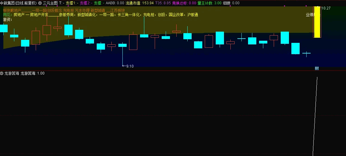 〖龙游苦海〗副图/选股指标 高成功率 不加密 无未来 通达信 源码