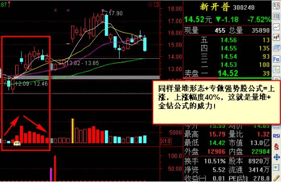 〖专做强势股〗副图/选股指标 量能抓主力的七寸 实盘是检验指标的最好方式 通达信 源码