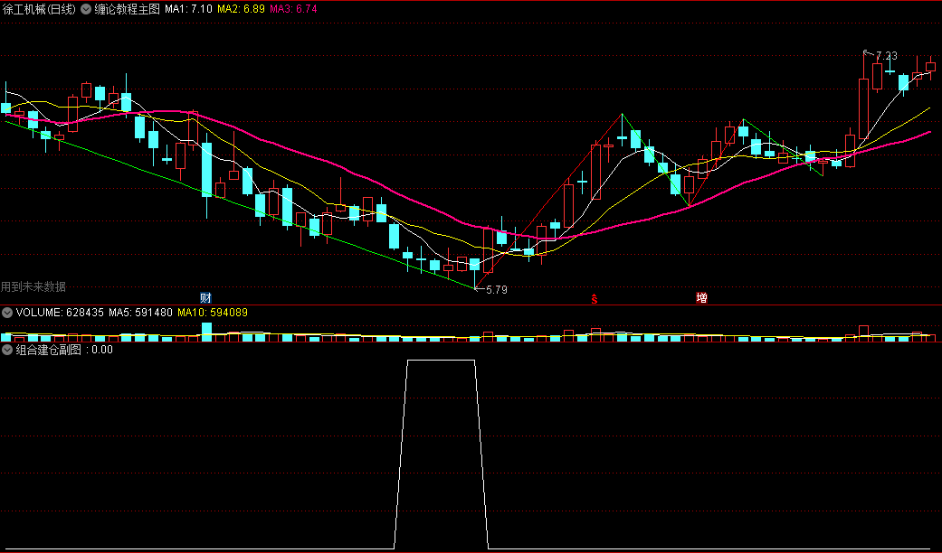 〖组合建仓〗副图+〖缠论教程〗主图指标 PK所有金砖马后炮指标 建立适合自己的交易系统金钻指标 通达信 源码
