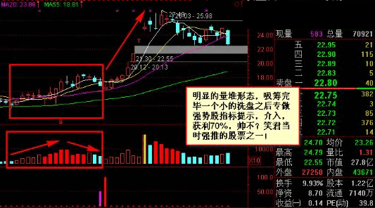 〖专做强势股〗副图/选股指标 量能抓主力的七寸 实盘是检验指标的最好方式 通达信 源码