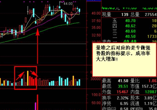 〖专做强势股〗副图/选股指标 量能抓主力的七寸 实盘是检验指标的最好方式 通达信 源码