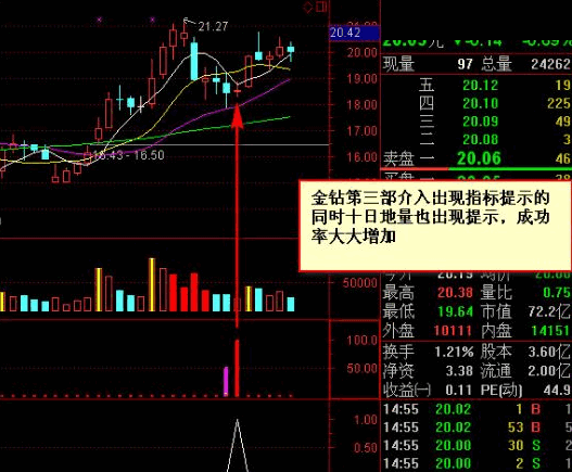 〖专做强势股〗副图/选股指标 量能抓主力的七寸 实盘是检验指标的最好方式 通达信 源码