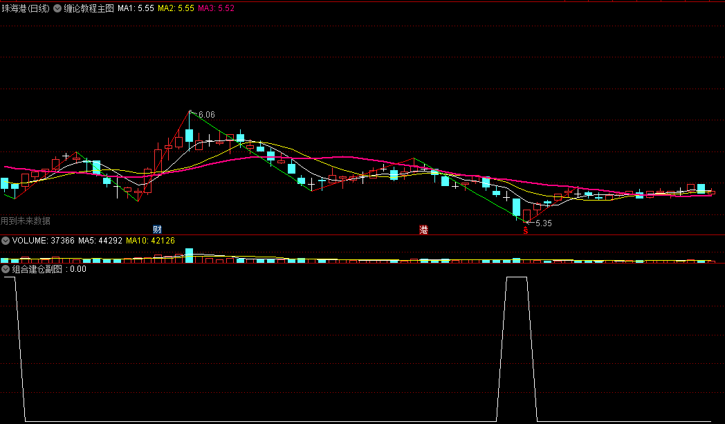 〖组合建仓〗副图+〖缠论教程〗主图指标 PK所有金砖马后炮指标 建立适合自己的交易系统金钻指标 通达信 源码
