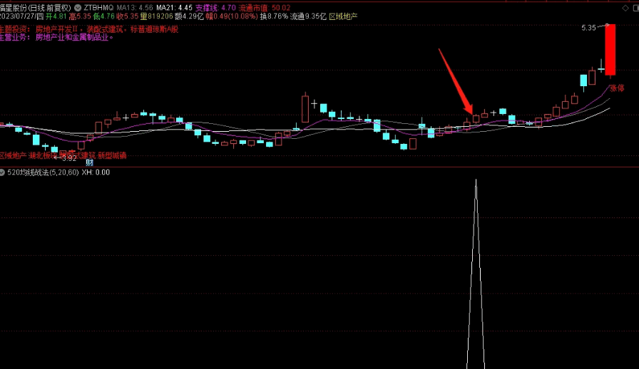 分享一个〖520均线战法〗副图/选股指标 相对底部形状 底部选股成功率大 通达信 源码