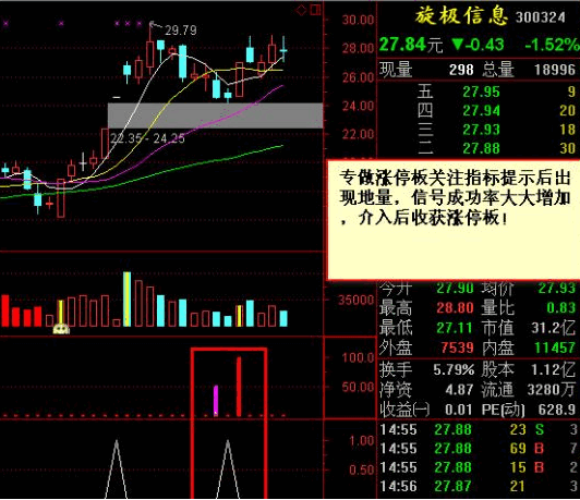 〖专做强势股〗副图/选股指标 量能抓主力的七寸 实盘是检验指标的最好方式 通达信 源码