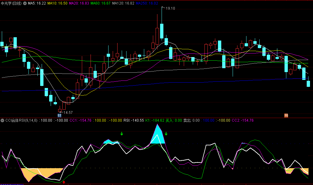〖CCi合体RSI〗副图指标 红色箭头买入 胜率72% 通达信 源码