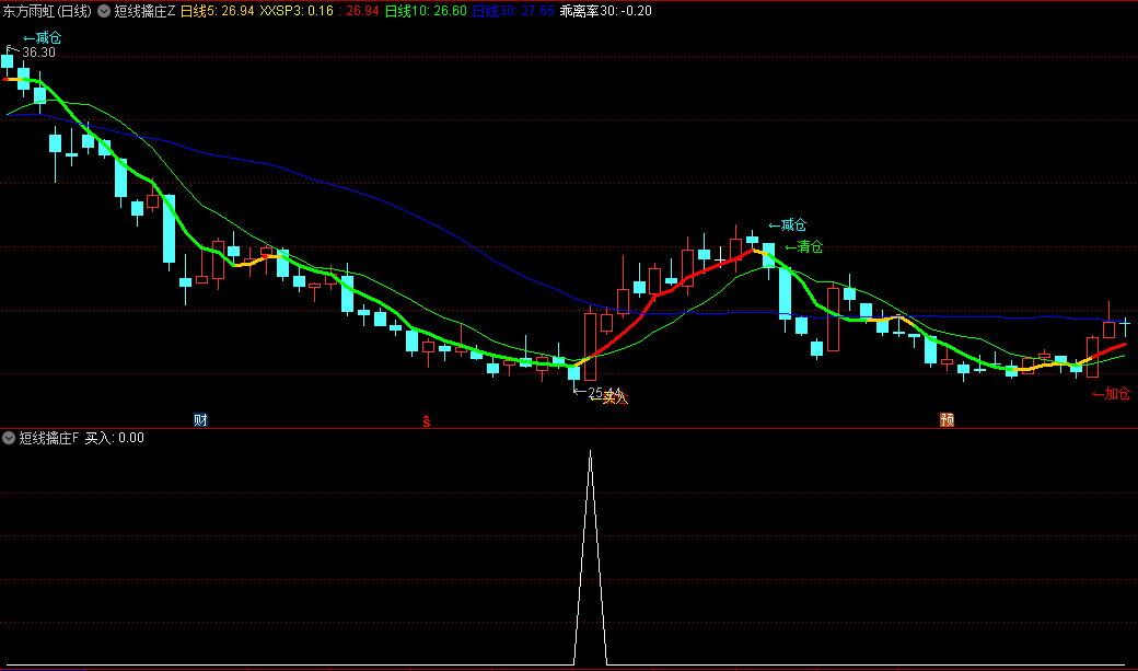 〖短线擒庄〗主图/副图/选股指标 判断趋势 开源 无未来函数 通达信 源码