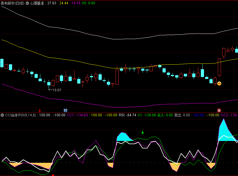〖心理基准〗主图/选股指标 控盘迹象明显 均线多头介入 通达信 源码