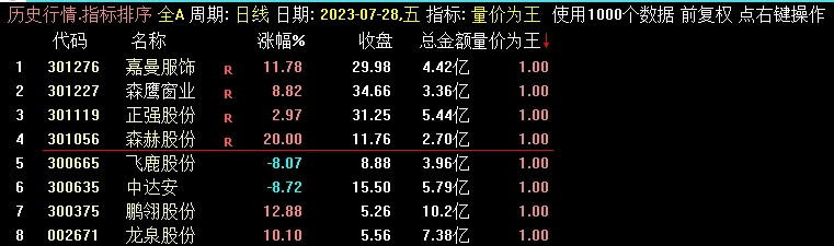 〖量价为王〗副图/选股指标 开源不加密 森赫股份20%、龙泉股份10% 通达信 源码