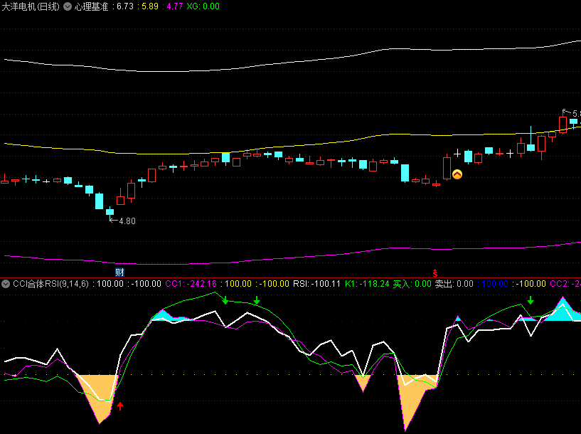 〖心理基准〗主图/选股指标 控盘迹象明显 均线多头介入 通达信 源码