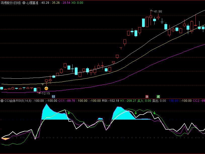 〖心理基准〗主图/选股指标 控盘迹象明显 均线多头介入 通达信 源码
