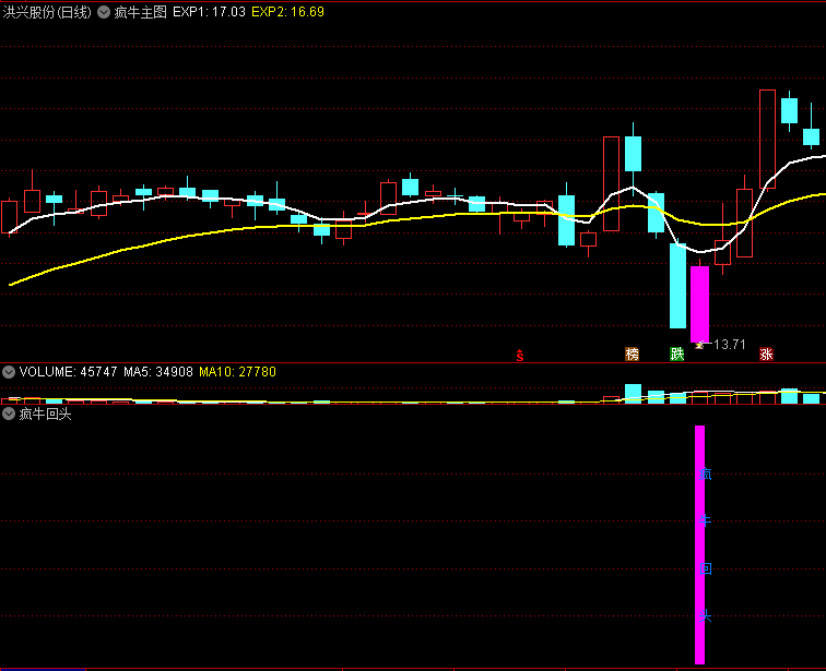 〖疯牛回头〗主图/副图/选股指标 专注龙头二波 妖股龙回战法 安全不追高 通达信 源码