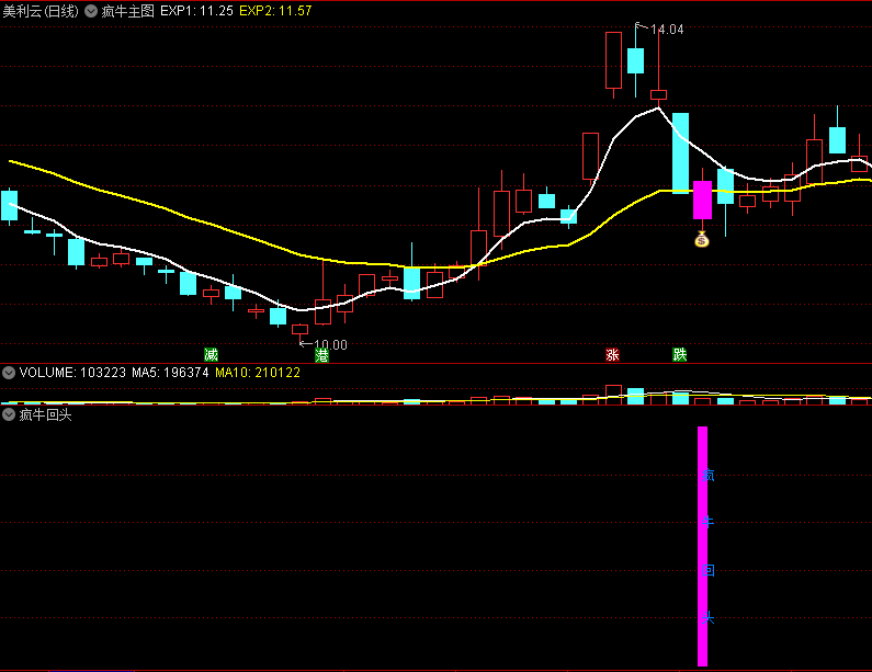 〖疯牛回头〗主图/副图/选股指标 专注龙头二波 妖股龙回战法 安全不追高 通达信 源码