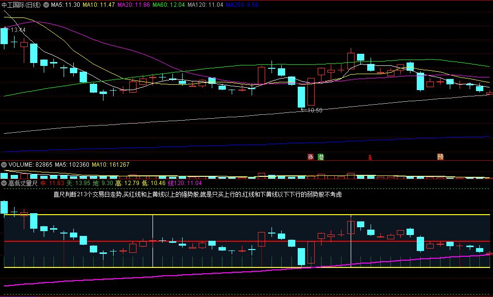 〖高低丈量尺〗副图指标 直尺判断213个交易日走势 买入强势股 通达信 源码