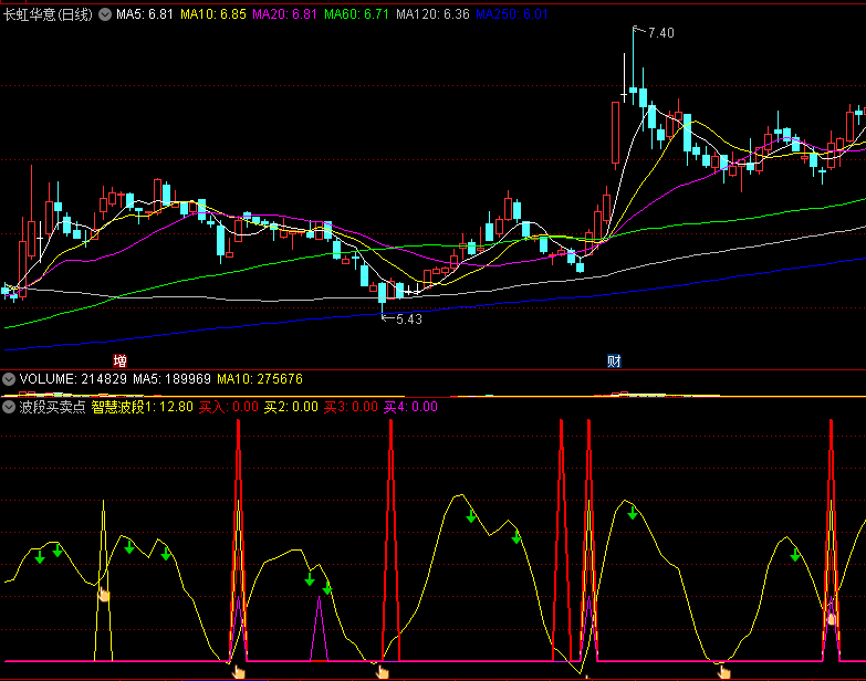〖波段买卖点〗副图指标 波段擒龙买卖点 82%胜率 通达信 源码