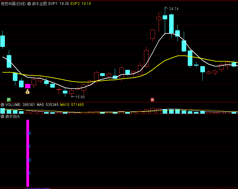 〖疯牛回头〗主图/副图/选股指标 专注龙头二波 妖股龙回战法 安全不追高 通达信 源码