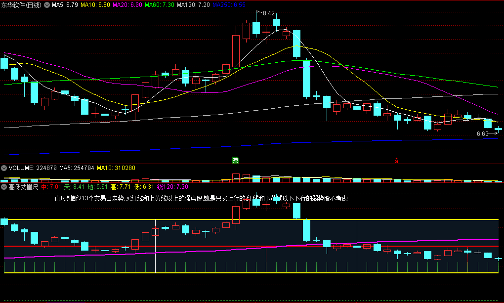 〖高低丈量尺〗副图指标 直尺判断213个交易日走势 买入强势股 通达信 源码