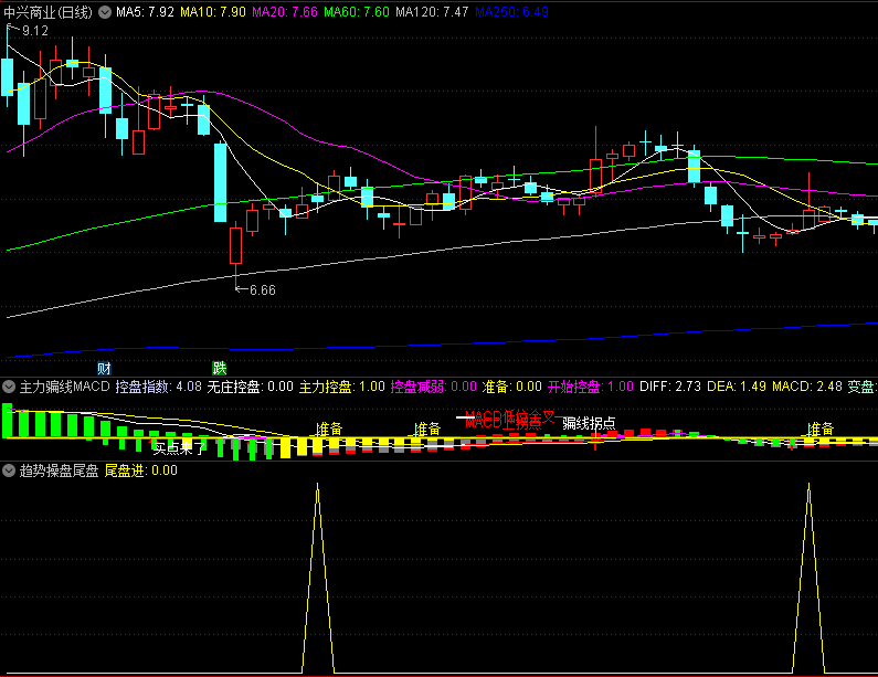 〖趋势操盘尾盘进〗副图/选股指标 分享 KDJ+CCI尾盘选股 无未来函数 通达信 源码