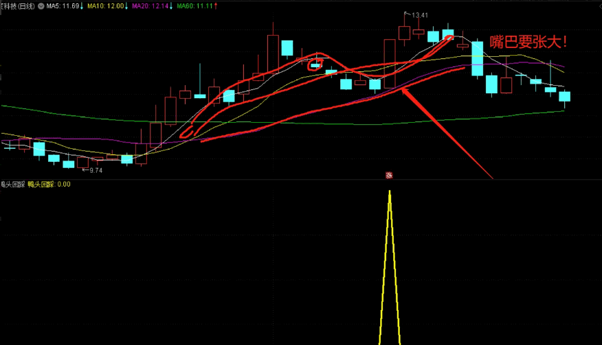 原创作品-〖鸭头回踩〗副图/选股指标 盘中预警 神级指标 自行回测 收益率可完胜金钻 通达信 源码