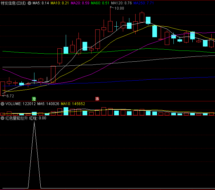 〖红色量能拉升〗副图/选股指标 非常好用的拉升 选择在O轴附近金叉的 通达信 源码