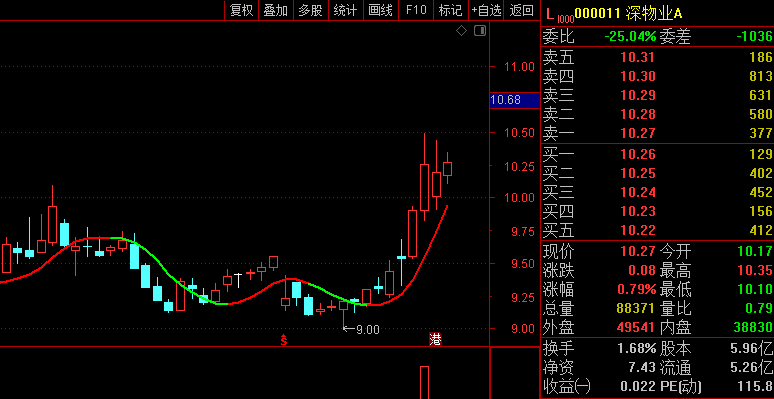 网红指标〖赫尔均线〗主图指标 分享 源码无加密 无时间限制 通达信 源码